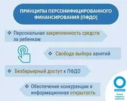 В кружок по сертификату